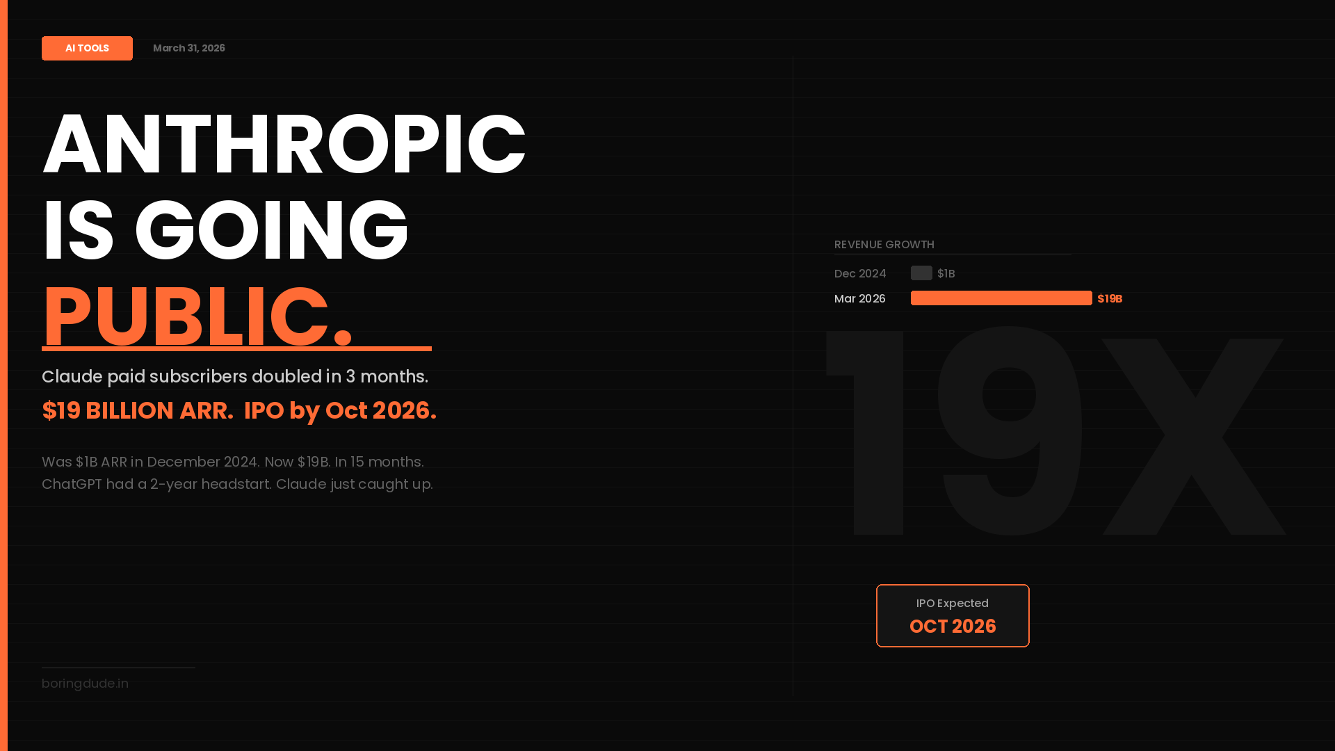 Anthropic IPO 2026