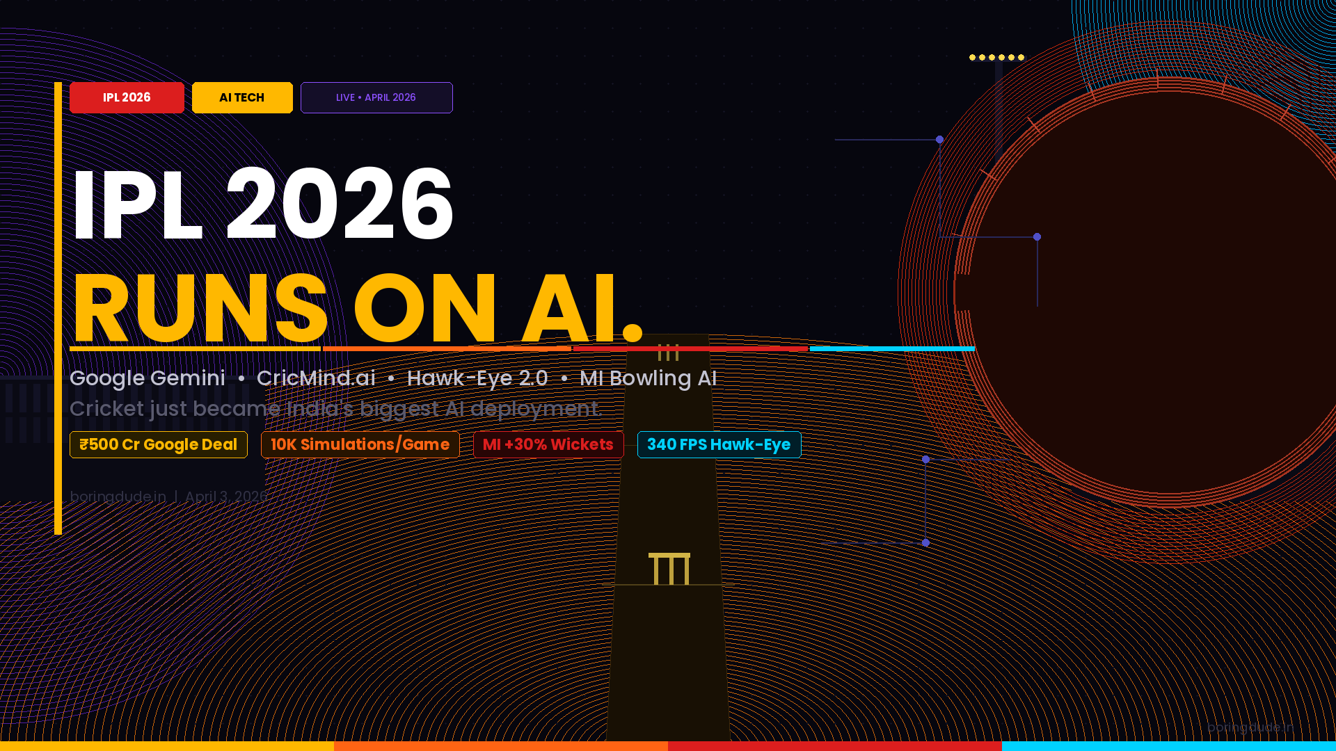 IPL 2026 Runs on AI