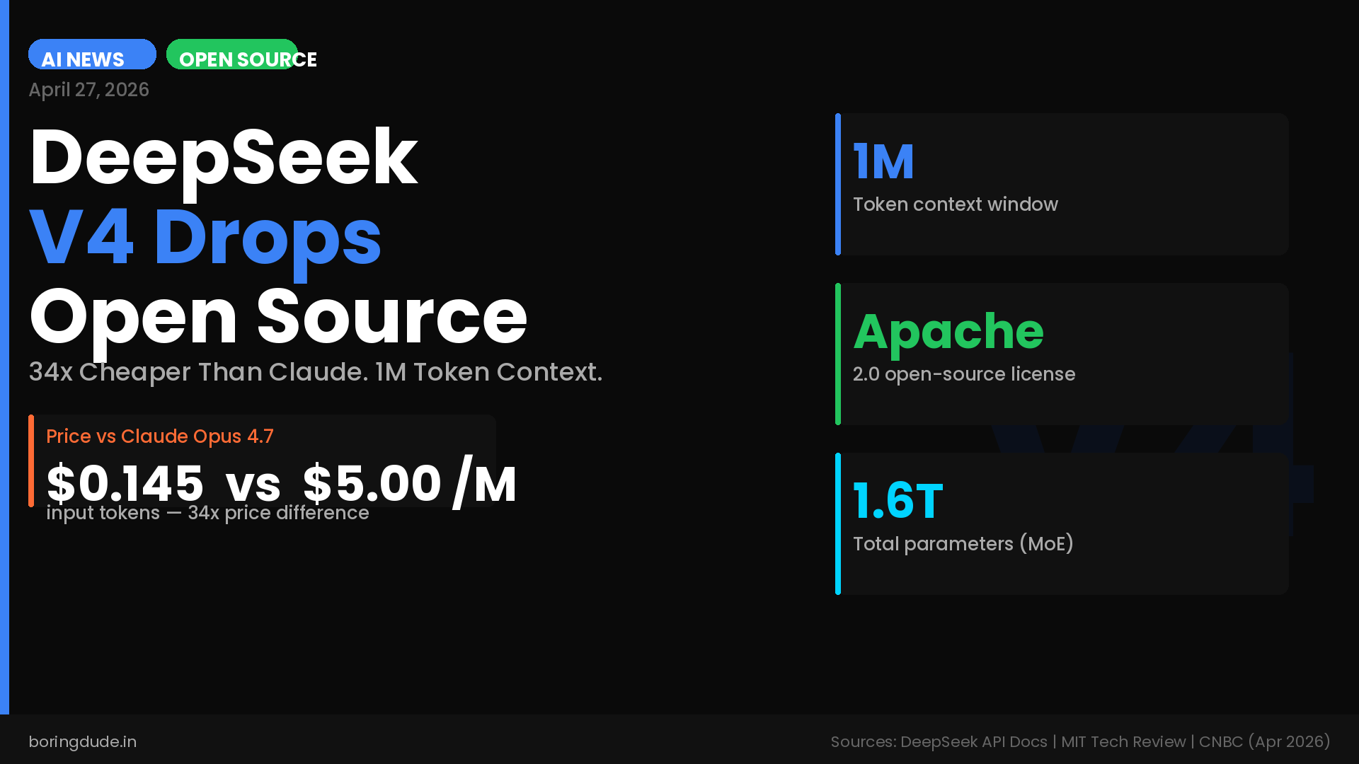 DeepSeek V4 Is Here