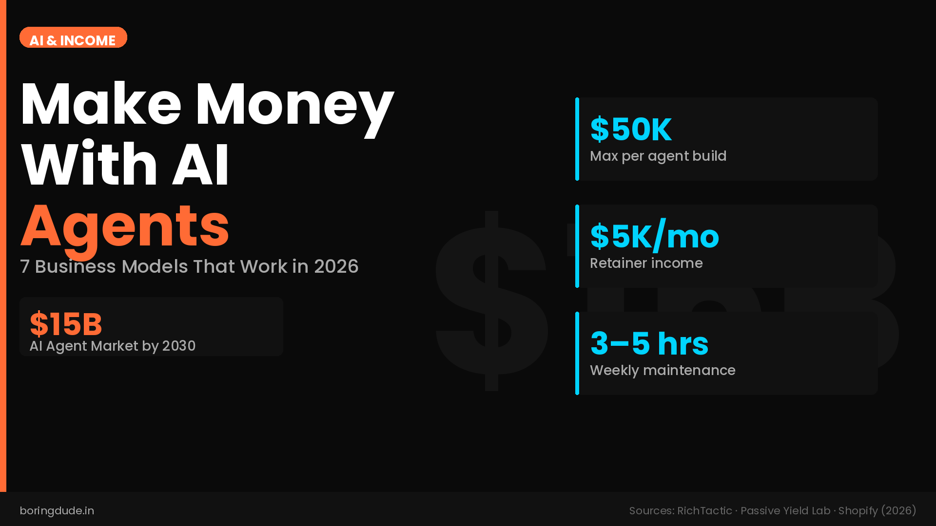 make money with AI agents 2026