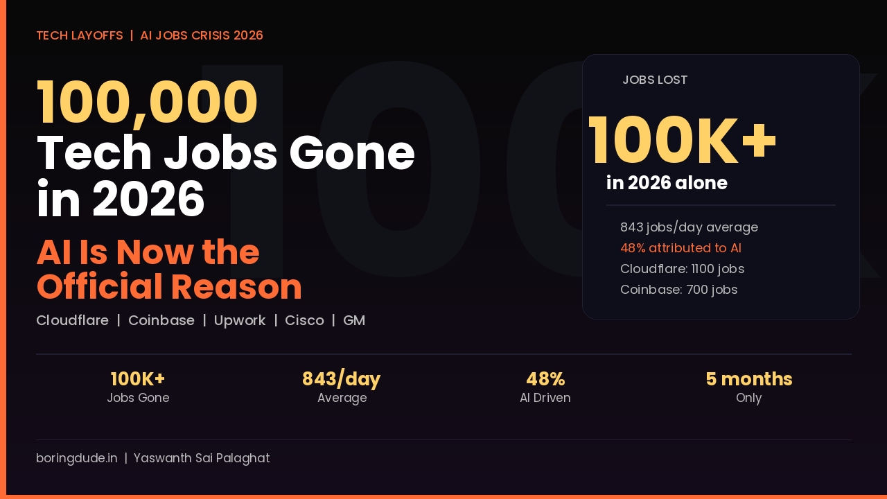 100,000 Tech Jobs Gone in 2026