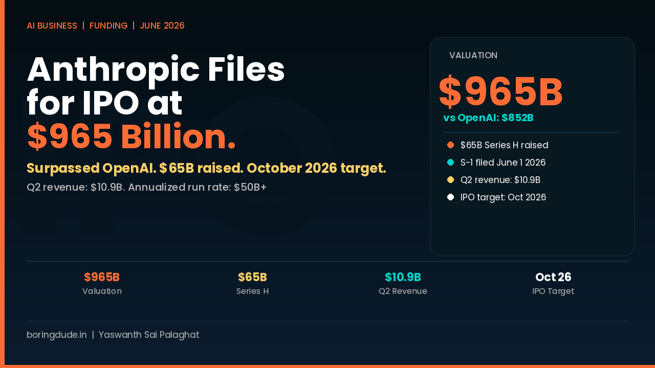Anthropic Files for IPO