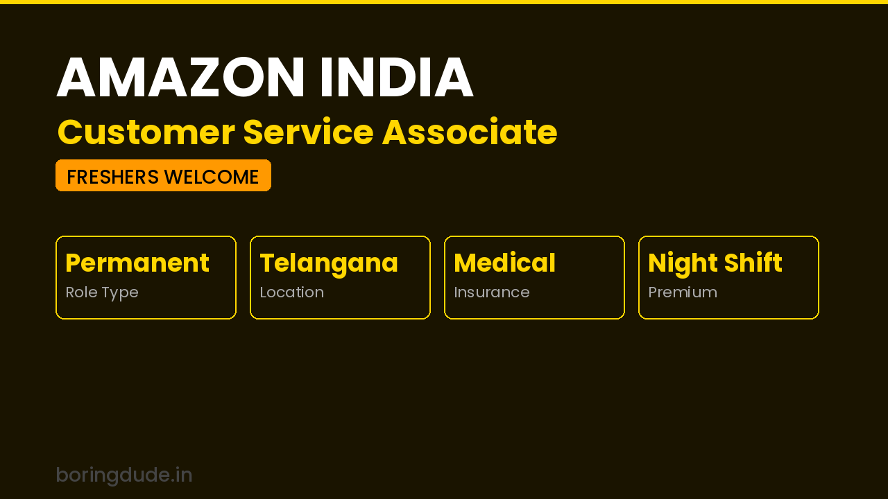 Amazon Customer Service Associate India 2026